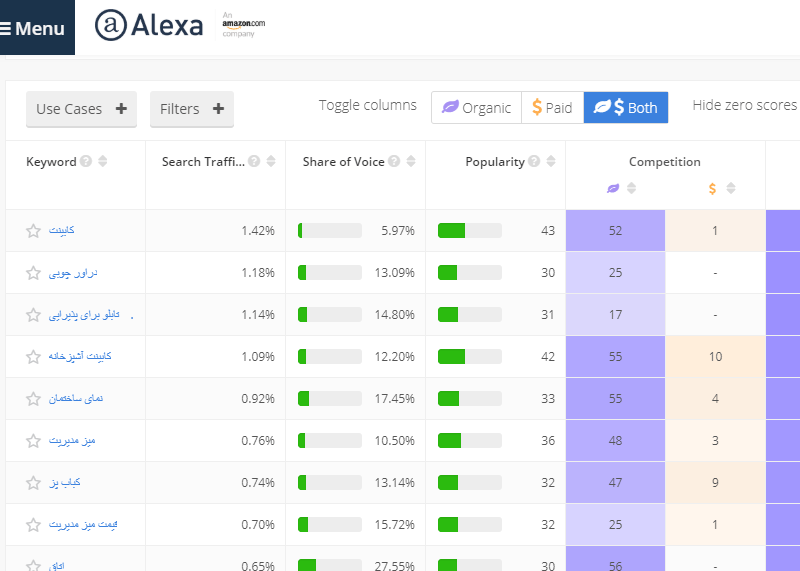 alexa top keywords - آموزش ویدئویی افزایش بازدید فروشگاه اینترنتی توسط سئو