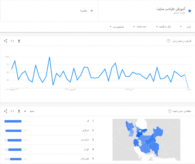 استفاده از گوگل ترندز