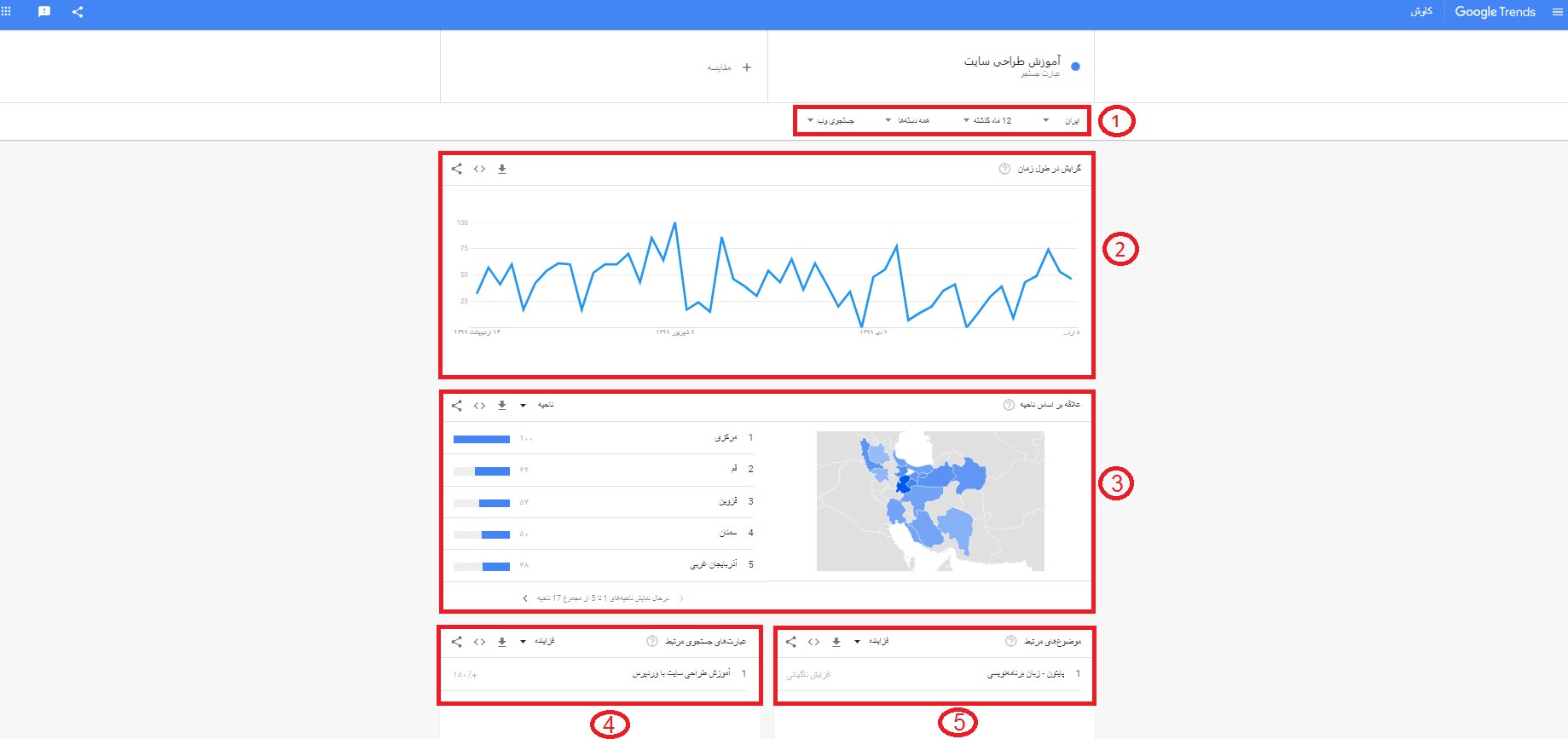 گوگل ترندز