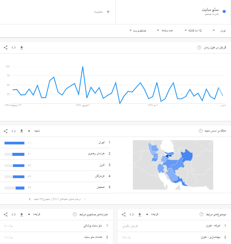 استفاده از گوگل ترندز